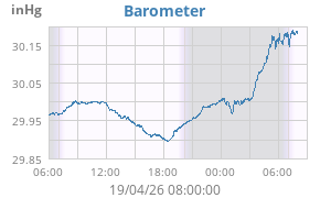 barometer