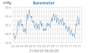 barometer