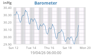 barometer