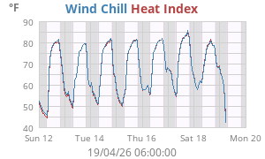 heatchill