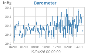 barometer